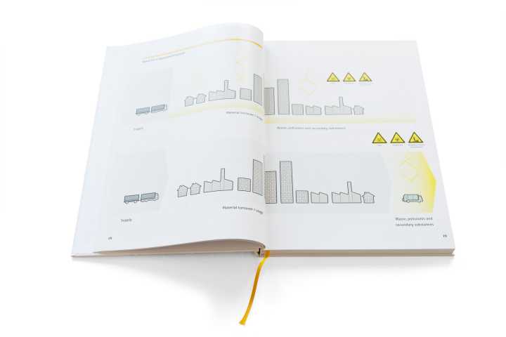 Fachbuch Entsorgung - Editorial Design