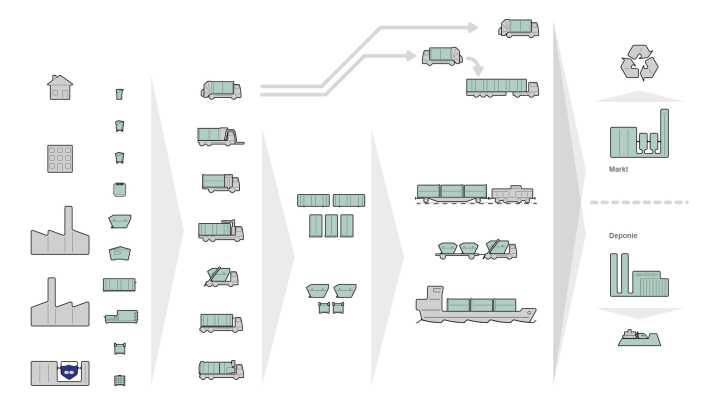 Pictograms - Waste Management