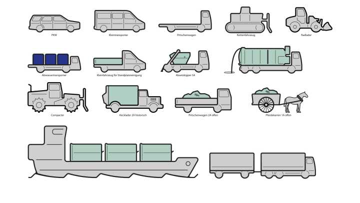 Pictograms - Waste Management