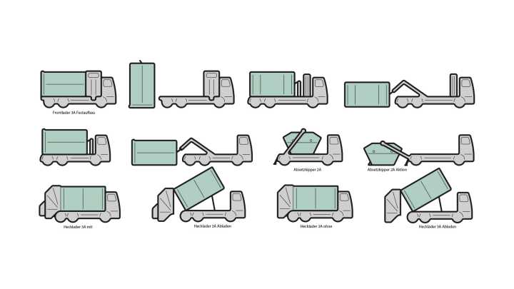 Pictograms - Waste Management