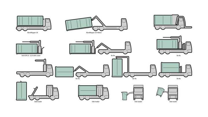 Pictograms - Waste Management